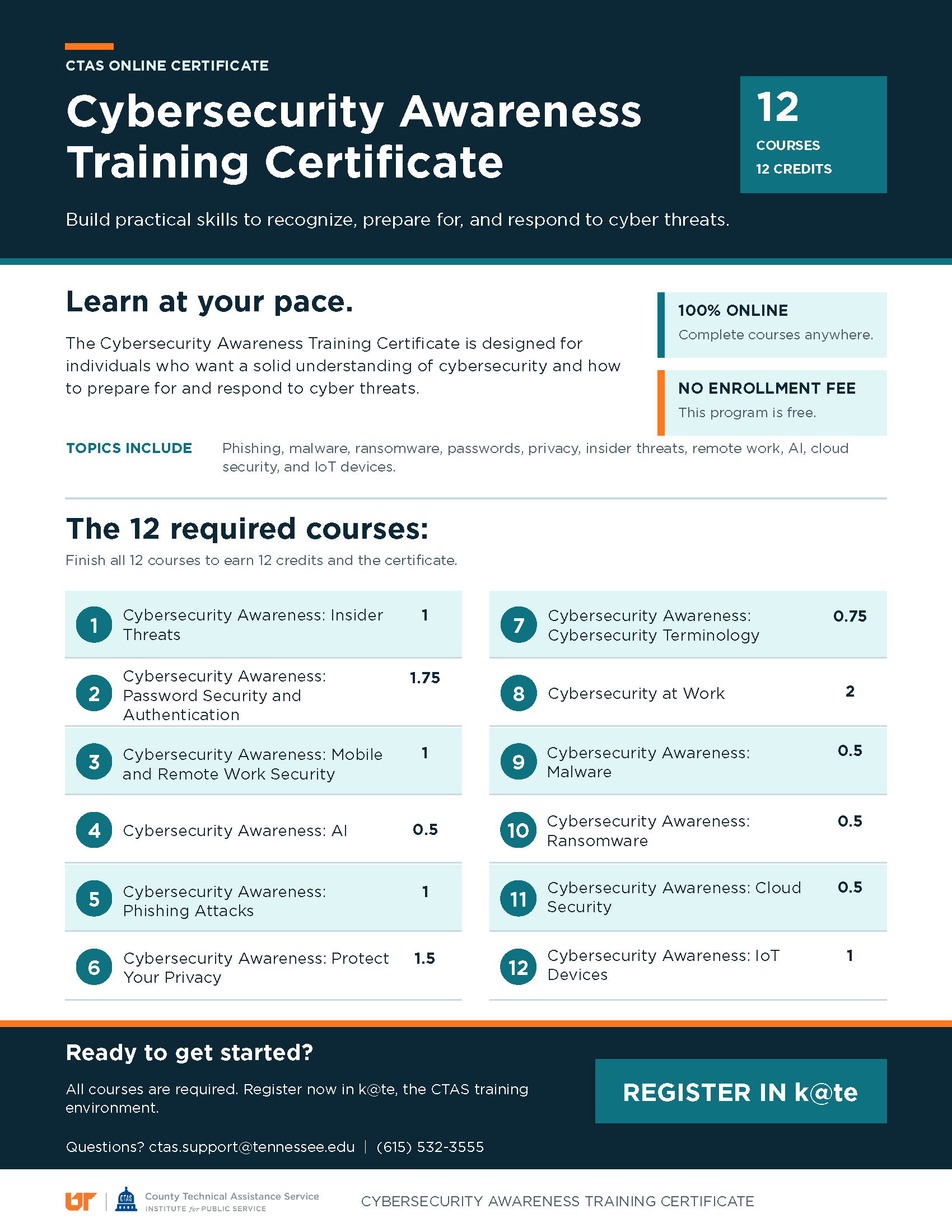 Promotional graphic for the Cybersecurity Awareness Training Certificate, a free, self-paced online program with 12 courses covering cybersecurity topics and earning 12 credits.